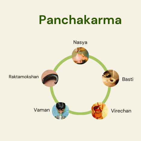 Panchakarma